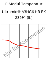 E-Modul-Temperatur , Ultramid® A3HG6 HR BK 23591 (feucht), PA66-GF30, BASF