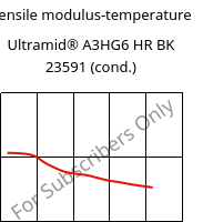 Tensile modulus-temperature , Ultramid® A3HG6 HR BK 23591 (cond.), PA66-GF30, BASF