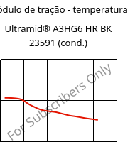Módulo de tração - temperatura , Ultramid® A3HG6 HR BK 23591 (cond.), PA66-GF30, BASF