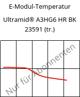 E-Modul-Temperatur , Ultramid® A3HG6 HR BK 23591 (trocken), PA66-GF30, BASF