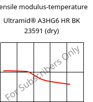 Tensile modulus-temperature , Ultramid® A3HG6 HR BK 23591 (dry), PA66-GF30, BASF