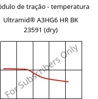 Módulo de tração - temperatura , Ultramid® A3HG6 HR BK 23591 (dry), PA66-GF30, BASF