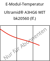 E-Modul-Temperatur , Ultramid® A3HG6 WIT bk20560 (feucht), (PA66+PA6T/6)-(GF+GB)30, BASF