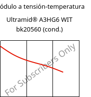 Módulo a tensión-temperatura , Ultramid® A3HG6 WIT bk20560 (Cond), (PA66+PA6T/6)-(GF+GB)30, BASF