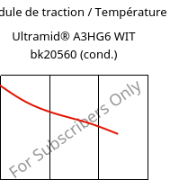 Module de traction / Température , Ultramid® A3HG6 WIT bk20560 (cond.), (PA66+PA6T/6)-(GF+GB)30, BASF