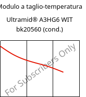 Modulo a taglio-temperatura , Ultramid® A3HG6 WIT bk20560 (cond.), (PA66+PA6T/6)-(GF+GB)30, BASF