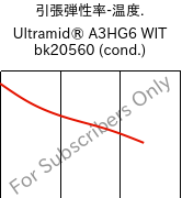 引張弾性率-温度. , Ultramid® A3HG6 WIT bk20560 (調湿), (PA66+PA6T/6)-(GF+GB)30, BASF