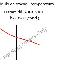 Módulo de tração - temperatura , Ultramid® A3HG6 WIT bk20560 (cond.), (PA66+PA6T/6)-(GF+GB)30, BASF