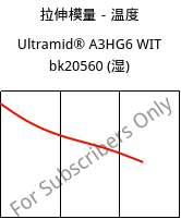 拉伸模量－温度 , Ultramid® A3HG6 WIT bk20560 (状况), (PA66+PA6T/6)-(GF+GB)30, BASF