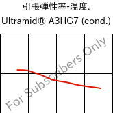  引張弾性率-温度. , Ultramid® A3HG7 (調湿), PA66-GF35, BASF