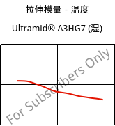 拉伸模量－温度 , Ultramid® A3HG7 (状况), PA66-GF35, BASF