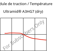 Module de traction / Température , Ultramid® A3HG7 (sec), PA66-GF35, BASF