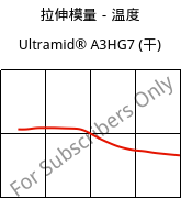 拉伸模量－温度 , Ultramid® A3HG7 (烘干), PA66-GF35, BASF