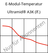 E-Modul-Temperatur , Ultramid® A3K (feucht), PA66, BASF