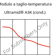 Modulo a taglio-temperatura , Ultramid® A3K (cond.), PA66, BASF