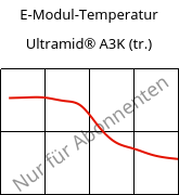 E-Modul-Temperatur , Ultramid® A3K (trocken), PA66, BASF