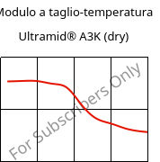 Modulo a taglio-temperatura , Ultramid® A3K (Secco), PA66, BASF