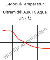 E-Modul-Temperatur , Ultramid® A3K FC Aqua UN (feucht), PA66, BASF