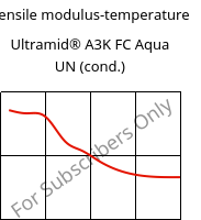 Tensile modulus-temperature , Ultramid® A3K FC Aqua UN (cond.), PA66, BASF