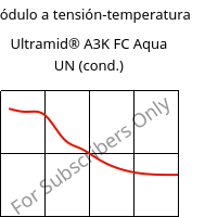 Módulo a tensión-temperatura , Ultramid® A3K FC Aqua UN (Cond), PA66, BASF