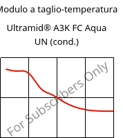 Modulo a taglio-temperatura , Ultramid® A3K FC Aqua UN (cond.), PA66, BASF