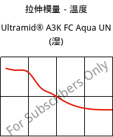 拉伸模量－温度 , Ultramid® A3K FC Aqua UN (状况), PA66, BASF