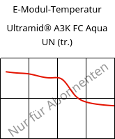 E-Modul-Temperatur , Ultramid® A3K FC Aqua UN (trocken), PA66, BASF