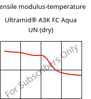 Tensile modulus-temperature , Ultramid® A3K FC Aqua UN (dry), PA66, BASF