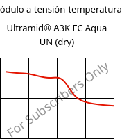 Módulo a tensión-temperatura , Ultramid® A3K FC Aqua UN (Seco), PA66, BASF