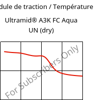 Module de traction / Température , Ultramid® A3K FC Aqua UN (sec), PA66, BASF