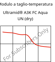 Modulo a taglio-temperatura , Ultramid® A3K FC Aqua UN (Secco), PA66, BASF