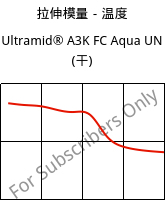 拉伸模量－温度 , Ultramid® A3K FC Aqua UN (烘干), PA66, BASF