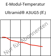 E-Modul-Temperatur , Ultramid® A3UG5 (feucht), PA66-GF25 FR(40+30), BASF