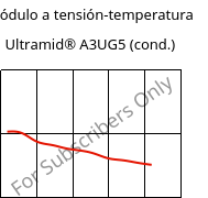 Módulo a tensión-temperatura , Ultramid® A3UG5 (Cond), PA66-GF25 FR(40+30), BASF