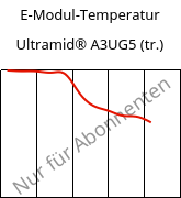 E-Modul-Temperatur , Ultramid® A3UG5 (trocken), PA66-GF25 FR(40+30), BASF