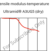 Tensile modulus-temperature , Ultramid® A3UG5 (dry), PA66-GF25 FR(40+30), BASF