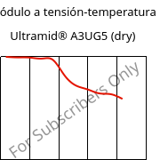 Módulo a tensión-temperatura , Ultramid® A3UG5 (Seco), PA66-GF25 FR(40+30), BASF