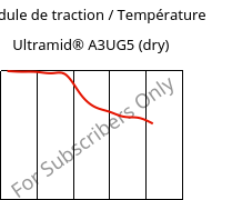 Module de traction / Température , Ultramid® A3UG5 (sec), PA66-GF25 FR(40+30), BASF