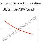 Módulo a tensión-temperatura , Ultramid® A3W (Cond), PA66, BASF