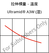 拉伸模量－温度 , Ultramid® A3W (状况), PA66, BASF