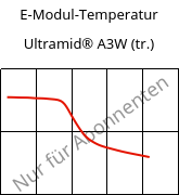 E-Modul-Temperatur , Ultramid® A3W (trocken), PA66, BASF