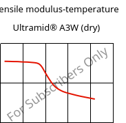 Tensile modulus-temperature , Ultramid® A3W (dry), PA66, BASF