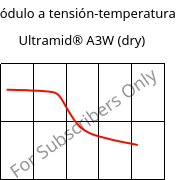 Módulo a tensión-temperatura , Ultramid® A3W (Seco), PA66, BASF