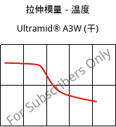 拉伸模量－温度 , Ultramid® A3W (烘干), PA66, BASF