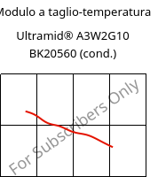 Modulo a taglio-temperatura , Ultramid® A3W2G10 BK20560 (cond.), PA66-GF50, BASF