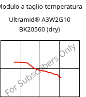 Modulo a taglio-temperatura , Ultramid® A3W2G10 BK20560 (Secco), PA66-GF50, BASF