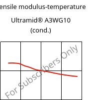 Tensile modulus-temperature , Ultramid® A3WG10 (cond.), PA66-GF50, BASF