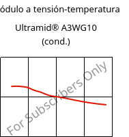 Módulo a tensión-temperatura , Ultramid® A3WG10 (Cond), PA66-GF50, BASF