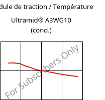 Module de traction / Température , Ultramid® A3WG10 (cond.), PA66-GF50, BASF