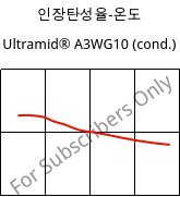인장탄성율-온도 , Ultramid® A3WG10 (응축), PA66-GF50, BASF